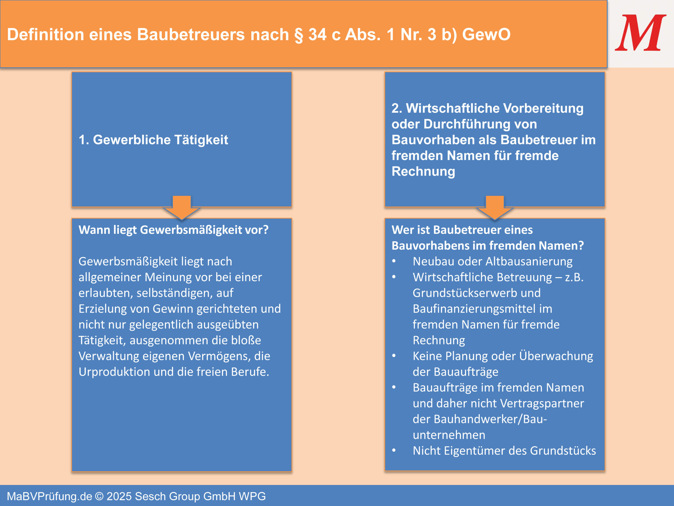 Übersicht: Wer ist Baubetreuer? (MaBV)