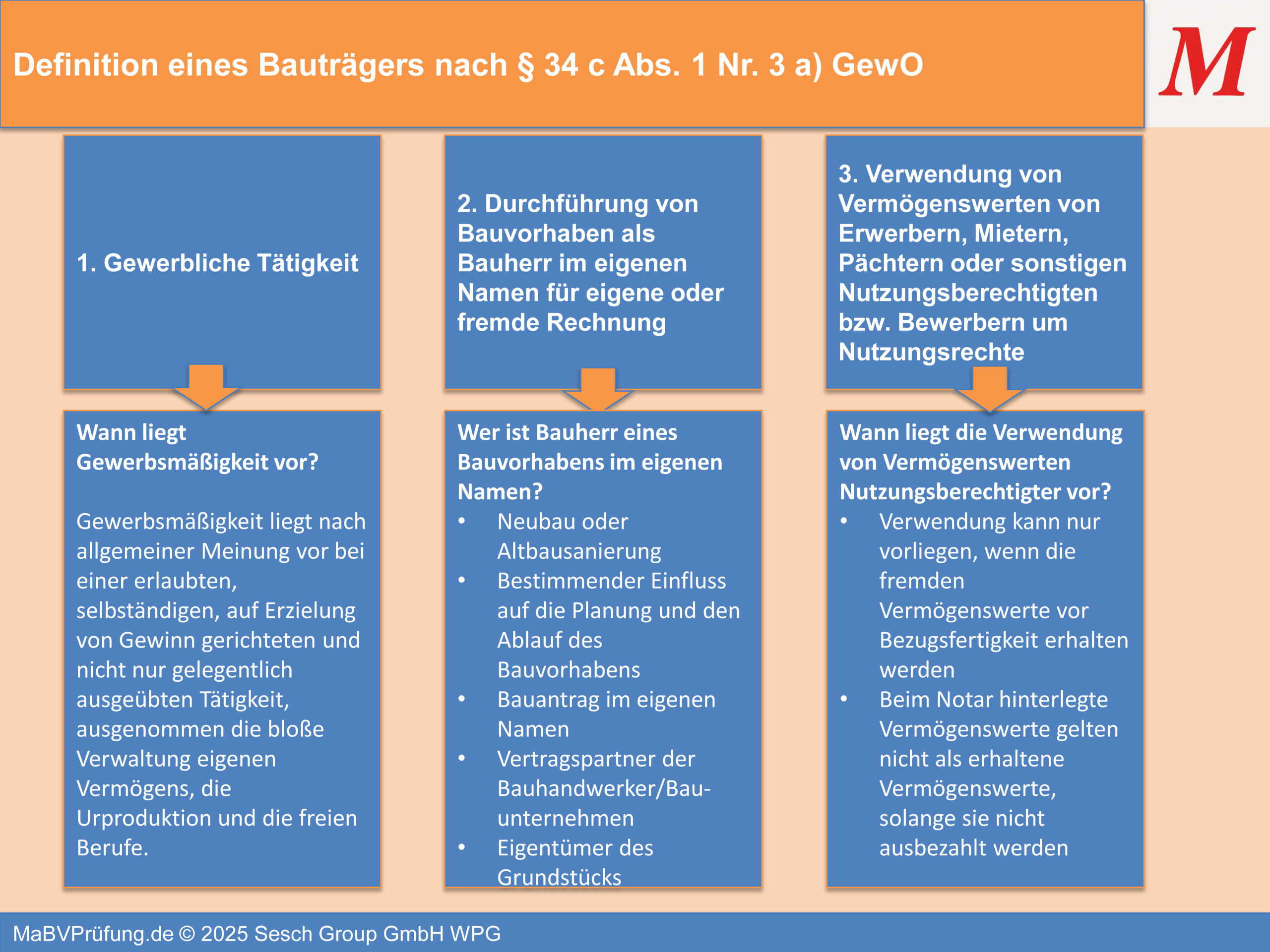 Übersicht: Wer ist Bauträger? (MaBV)